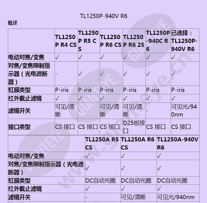 tl1250p-940v-r6_f_cn-1.jpg