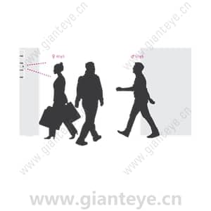 安讯士 AXIS Demographic Identifier - 用户手册 设置指南