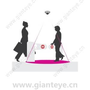 安讯士 AXIS Direction Detector - 用户手册 设置指南