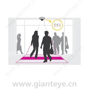 AXIS People Counter - User Manual Setup Guide