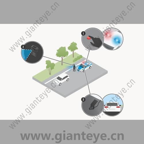 AXIS Police Car Video and Audio Surveillance Solutions